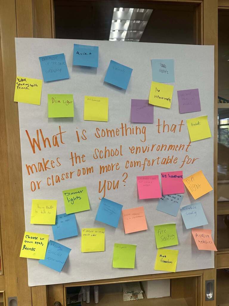 A poster from a session at the FHS' Mental Health Resource Fair that students participated in creating.