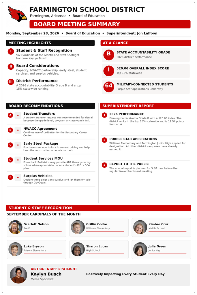 Document displays "FARMINGTON SCHOOL DISTRICT" at the top with a red cardinal logo. Below, a "BOARD MEETING SUMMARY" header details meeting highlights, statistics, and reports from September 2024.
