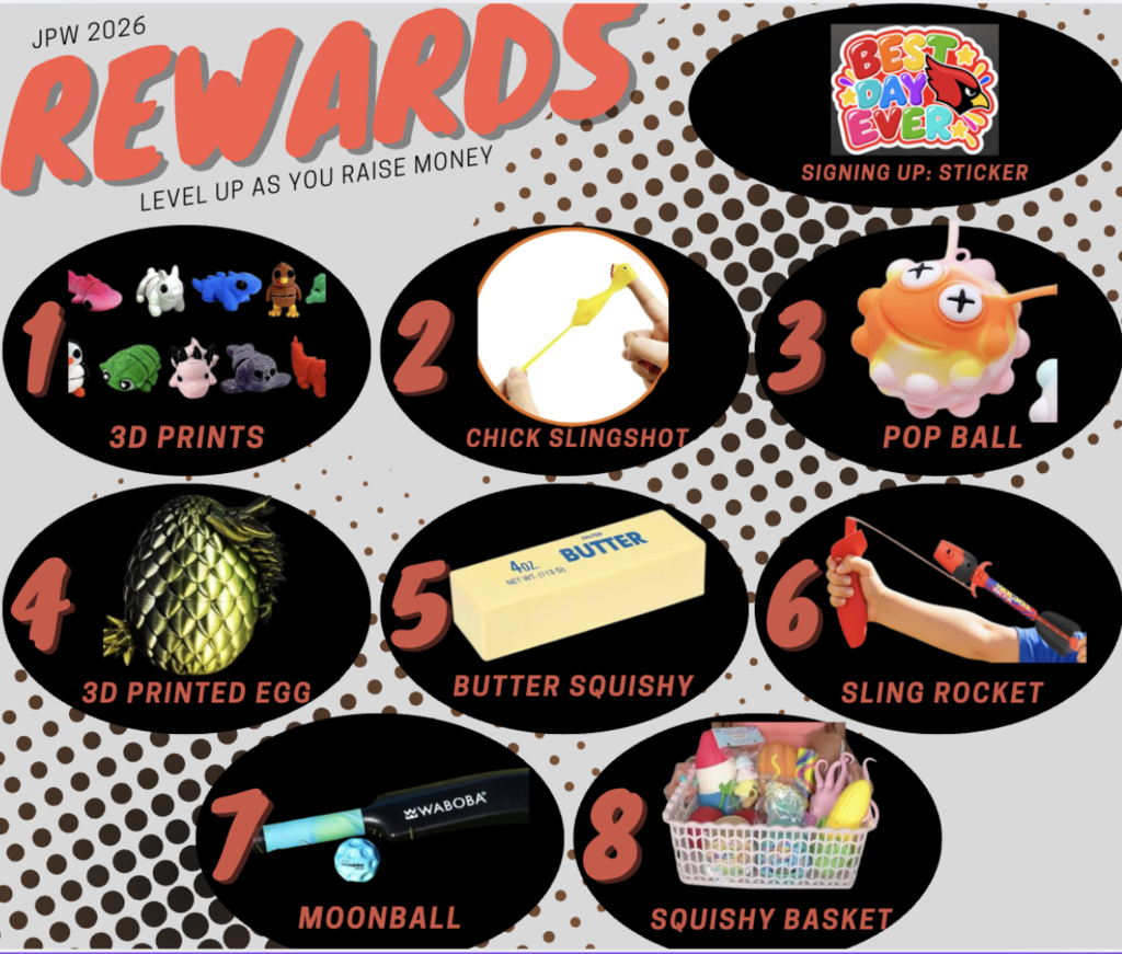 A chart with eight numbered levels showing rewards for each level, such as toys, and a basket of toys.