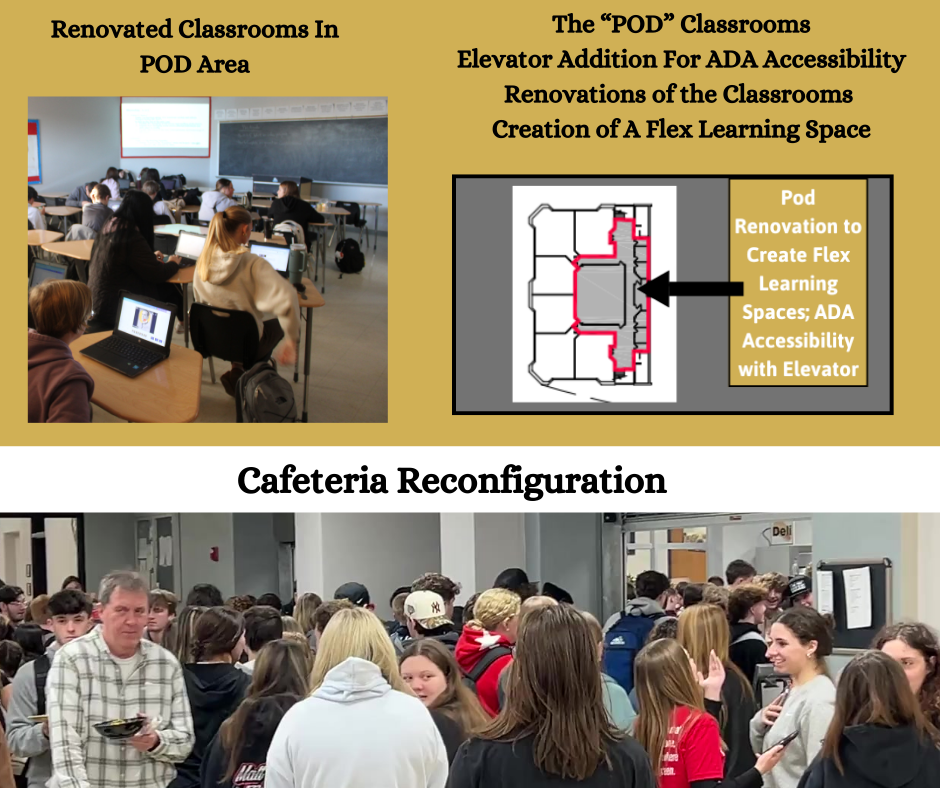 Renovated Classrooms in POD area Cafeteria Reconfiguration