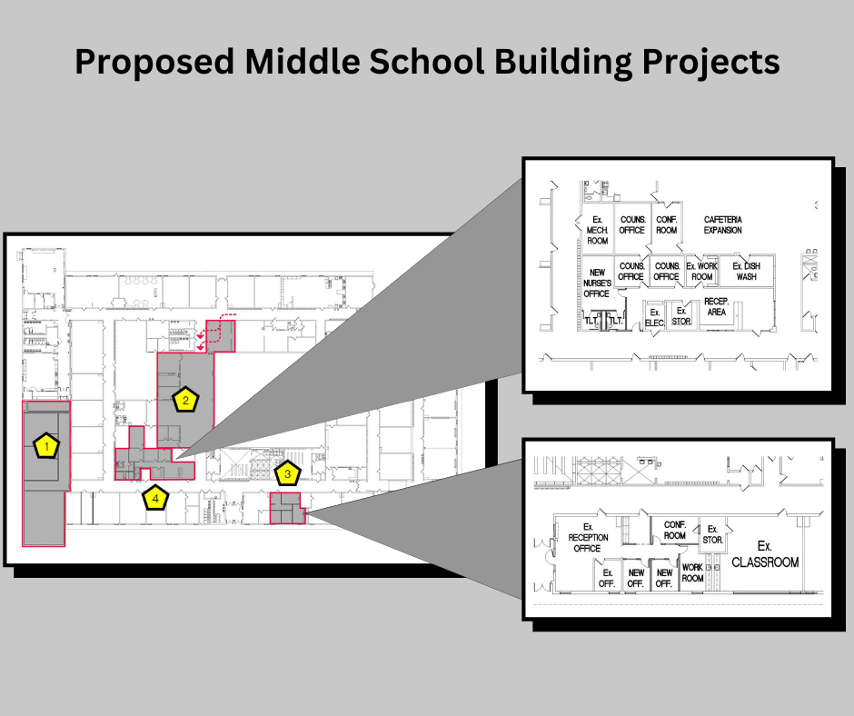 FMS Proposed Prop F Changes