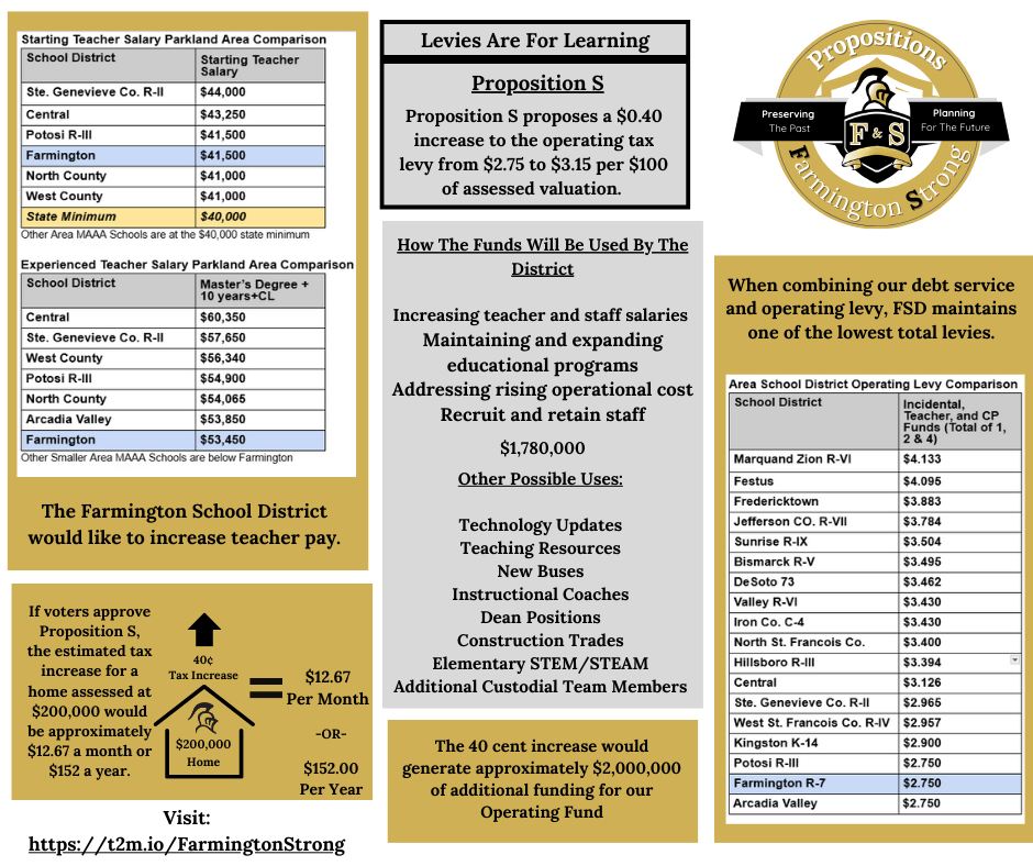 Proposition S Information and teacher pay charts