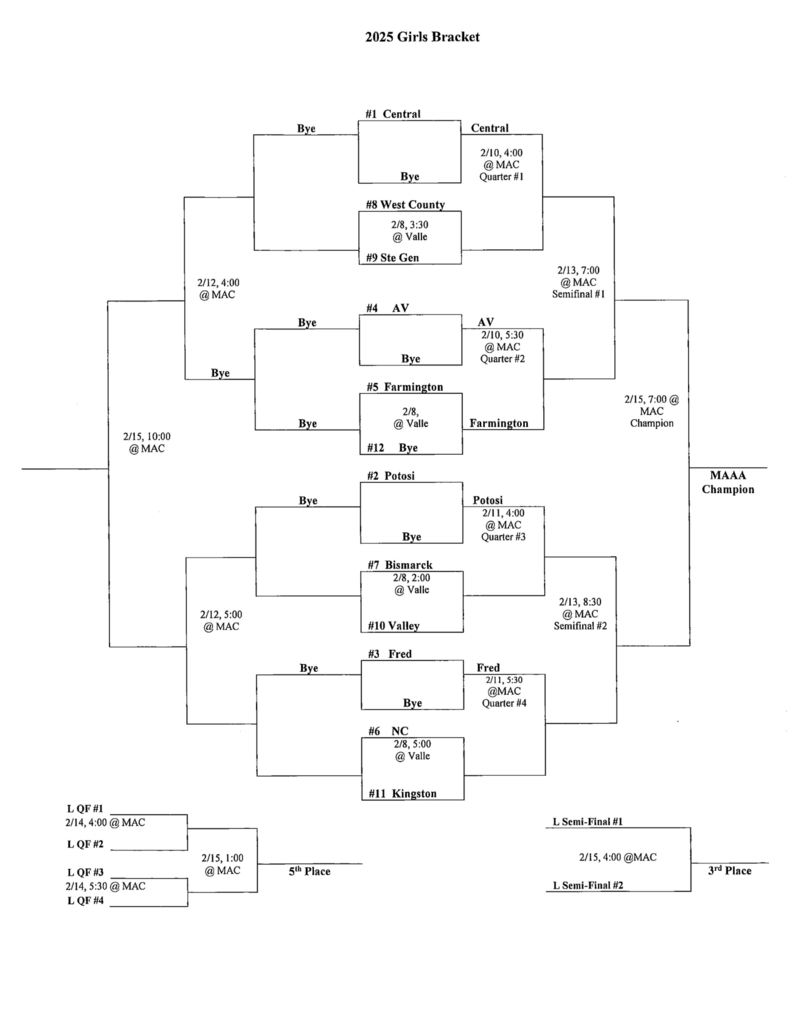 Girls Basketball Bracket