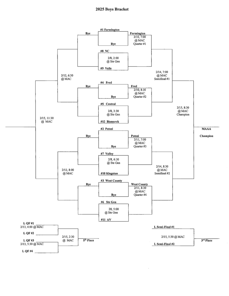 boys bracket
