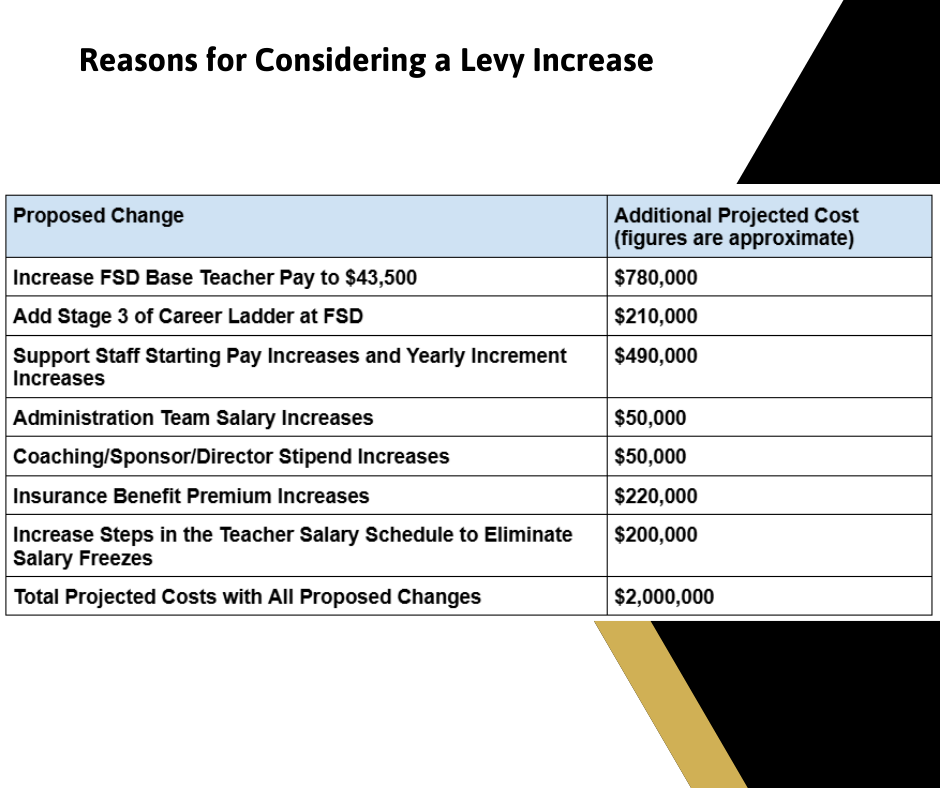 reasons for considering a levy increase