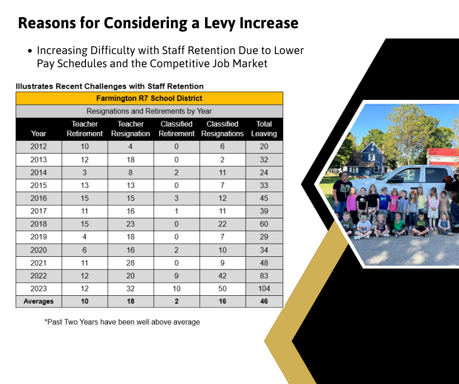 reasons for considering a levy increase