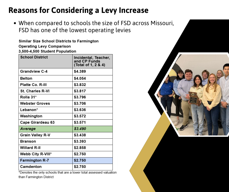 reasons for considering a levy increase