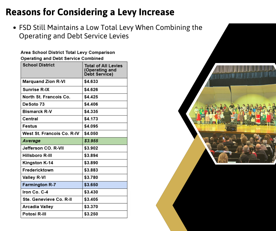 reasons for considering a levy increase