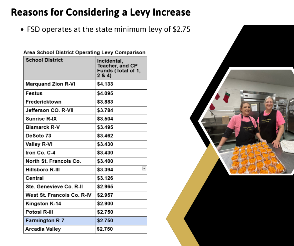 reasons for considering a levy increase