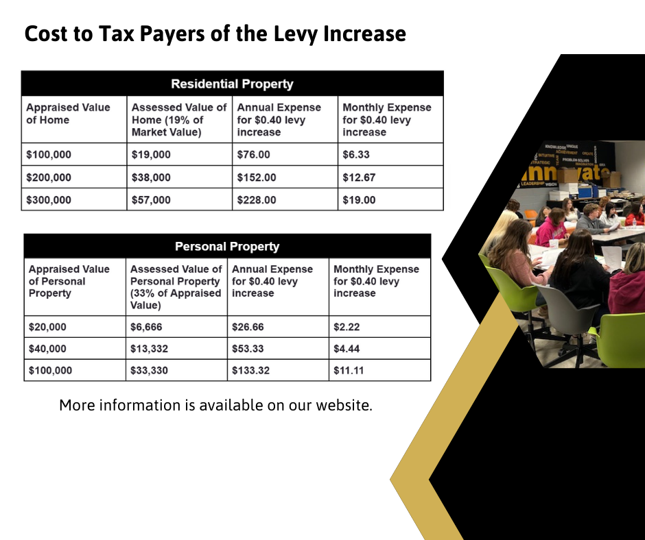cost to tax payers of the levy increase
