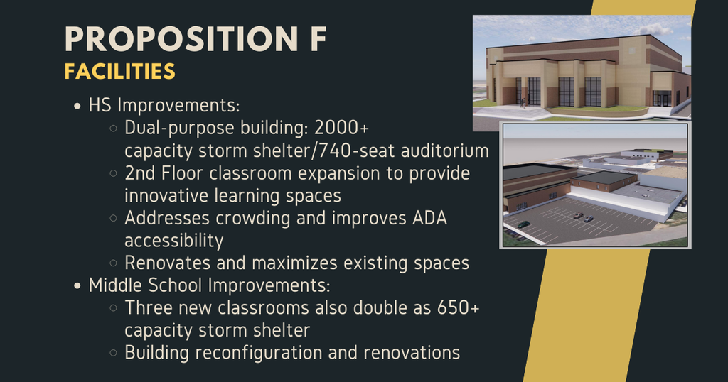 HS Improvements: Dual-purpose building: 2000+ capacity storm shelter/740-seat auditorium 2nd Floor classroom expansion to provide innovative learning spaces Addresses crowding and improves ADA accessibility Renovates and maximizes existing spaces Middle School Improvements: Three new classrooms also double as 650+ capacity storm shelter Building reconfiguration and renovations