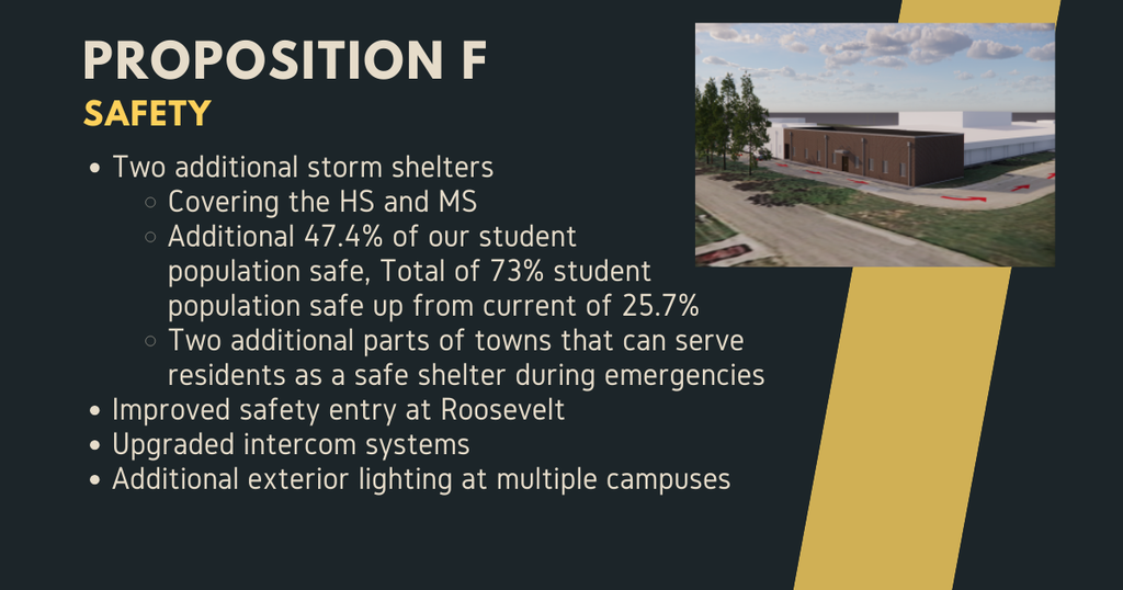 Two additional storm shelters Covering the HS and MS Additional 47.4% of our student population safe, Total of 73% student population safe up from current of 25.7% Two additional parts of towns that can serve residents as a safe shelter during emergencies Improved safety entry at Roosevelt Upgraded intercom systems Additional exterior lighting at multiple campuses