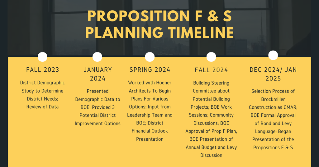 Proposition F and S Planning Timeline