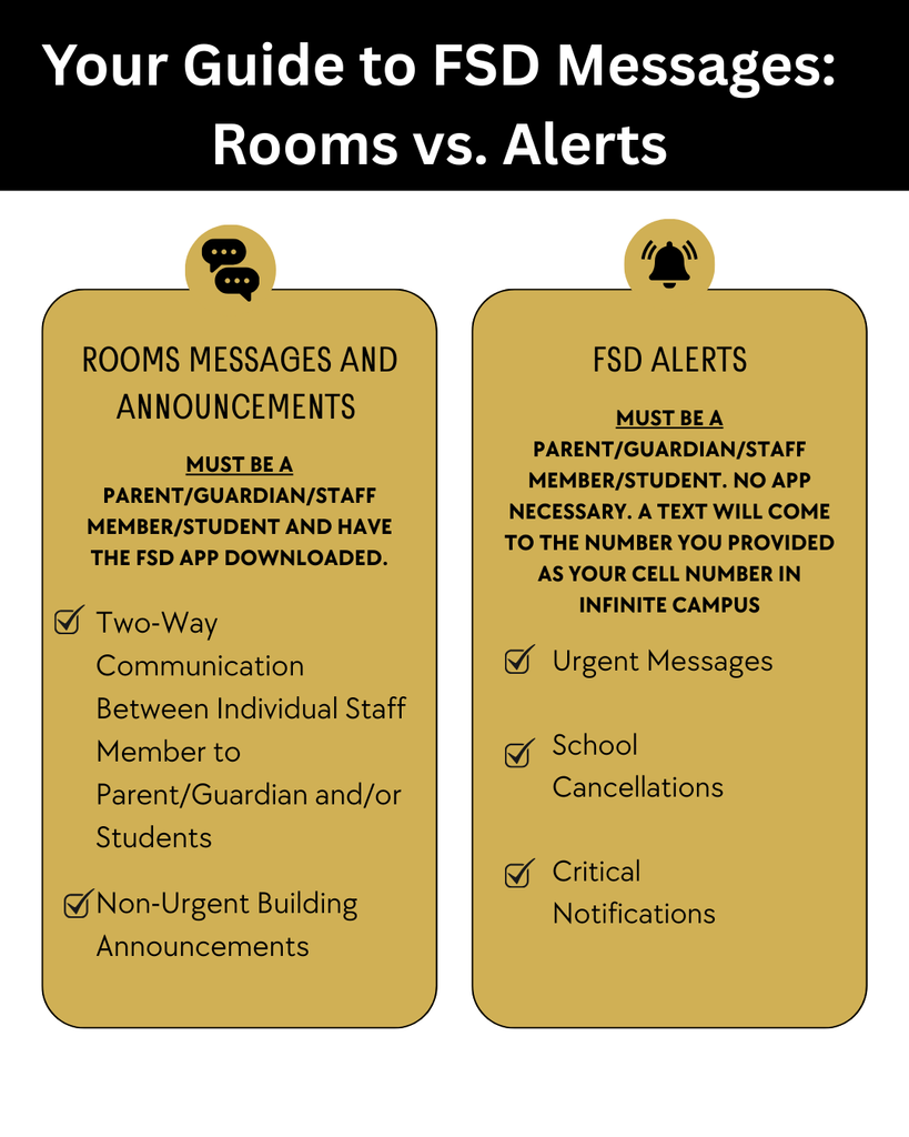 Rooms vs Alerts