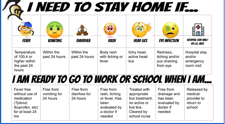 describes symptoms for staying home from school