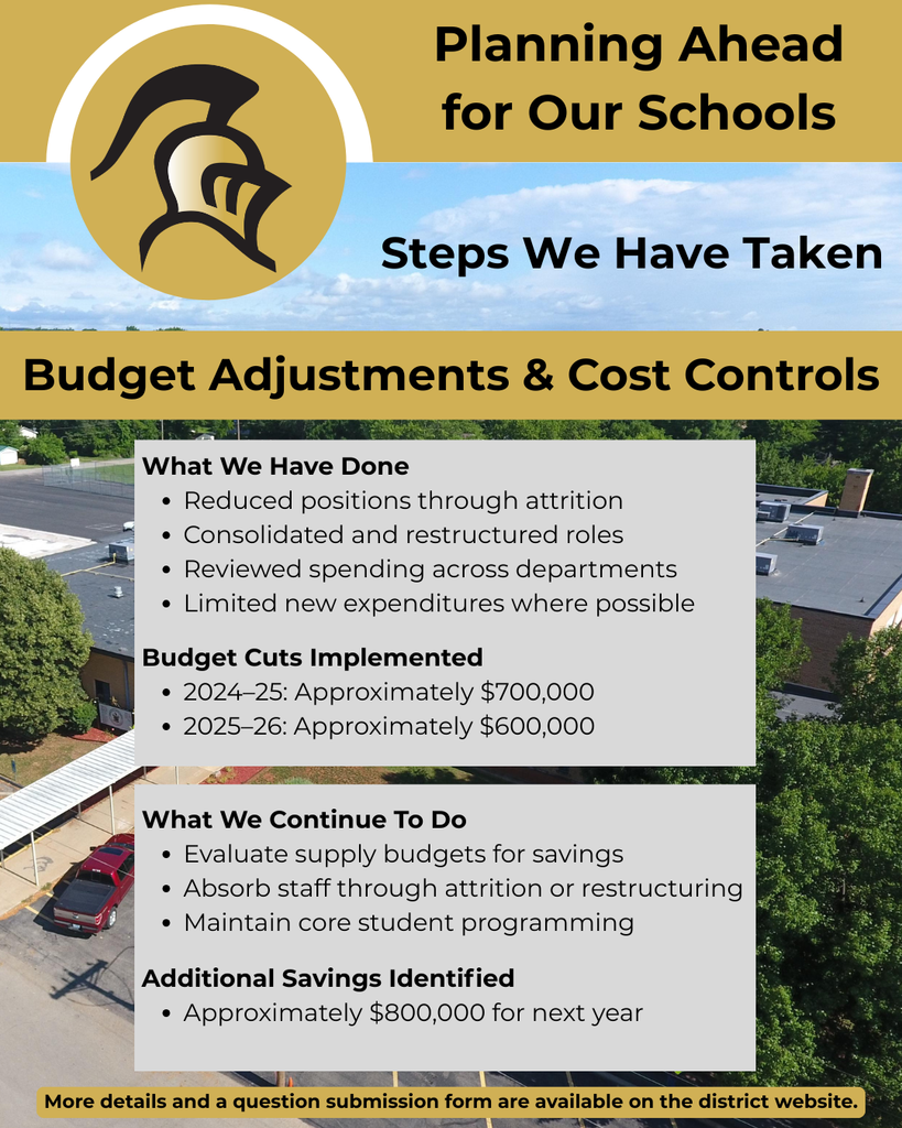 Graphic titled “Planning Ahead for Our Schools – Steps We Have Taken.” The image features the Farmington R-7 knight logo and the heading “Budget Adjustments & Cost Controls” over an aerial photo of a school building. Text outlines actions taken by the district, including reducing positions through attrition, consolidating and restructuring roles, reviewing spending across departments, and limiting new expenditures. Budget cuts implemented total approximately $700,000 in 2024–25 and $600,000 in 2025–26. The graphic also states the district will continue evaluating supply budgets, absorbing staff through attrition or restructuring, maintaining core student programming, and has identified approximately $800,000 in additional savings for next year. A footer notes that more details and a question submission form are available on the district website.