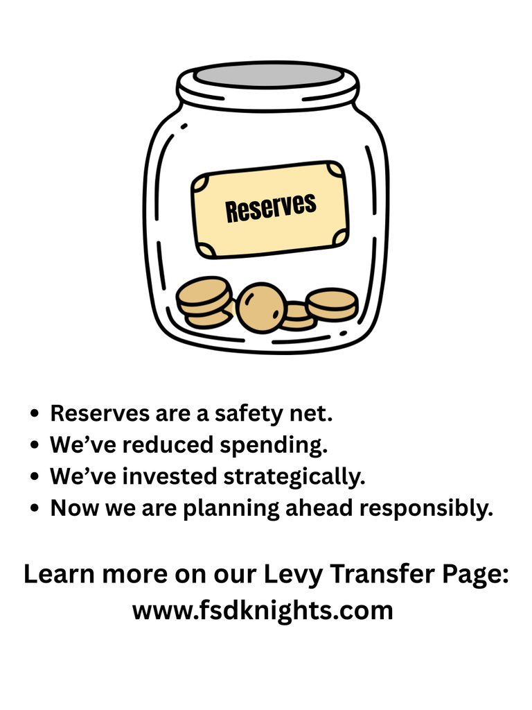 Reserves are a safety net. We’ve reduced spending. We’ve invested strategically. Now we are planning ahead responsibly. Learn more on our Levy Transfer Page: www.fsdknights.com