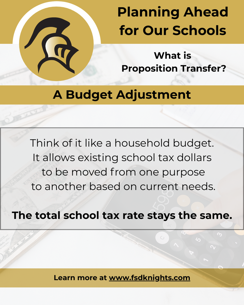 Graphic in gold and black with a Farmington Knights logo and the headline “Planning Ahead for Our Schools.” Text asks, “What is Proposition Transfer?” and answers, “A Budget Adjustment.” The graphic explains that it allows existing school tax dollars to be moved from one purpose to another based on current needs and emphasizes that the total school tax rate stays the same. Background shows faint images of U.S. currency and a calculator. Bottom text reads, “Learn more at www.fsdknights.com.”