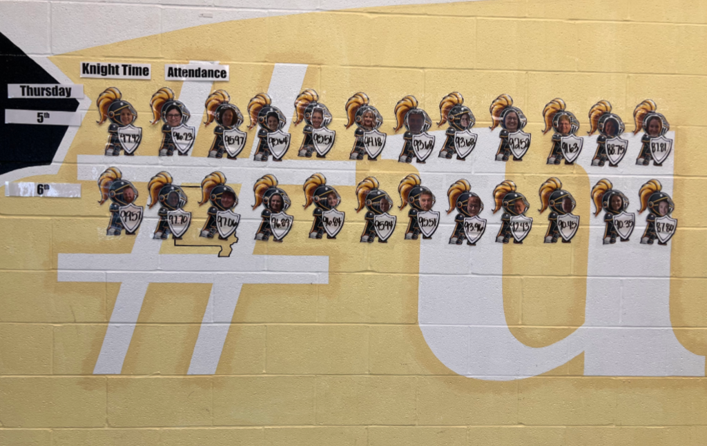 A digital graphic for the Pizza Party Attendance Challenge featuring photos of Knight Time teachers’ faces placed onto "Knighthead" mascots. Each mascot displays the current cumulative attendance percentage for that teacher's class.