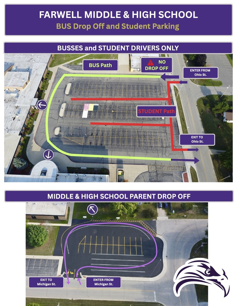 FMS -FHS Traffic Flow Patterns
