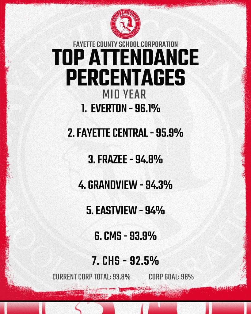 Attendance Numbers