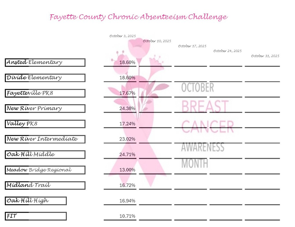 Chronic Absenteeism week 1