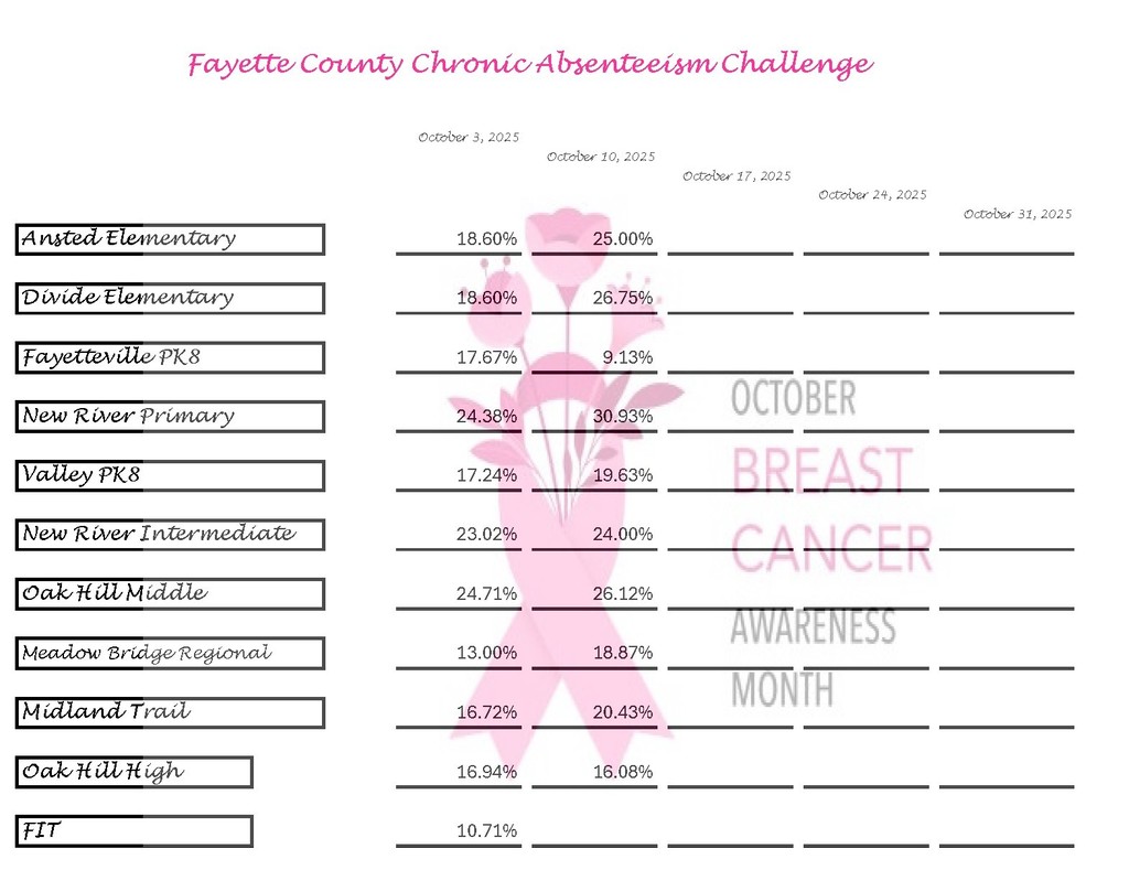 Breast cancer chronic absenteeism week 2