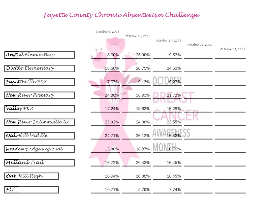 Week 3 chronic absenteeism