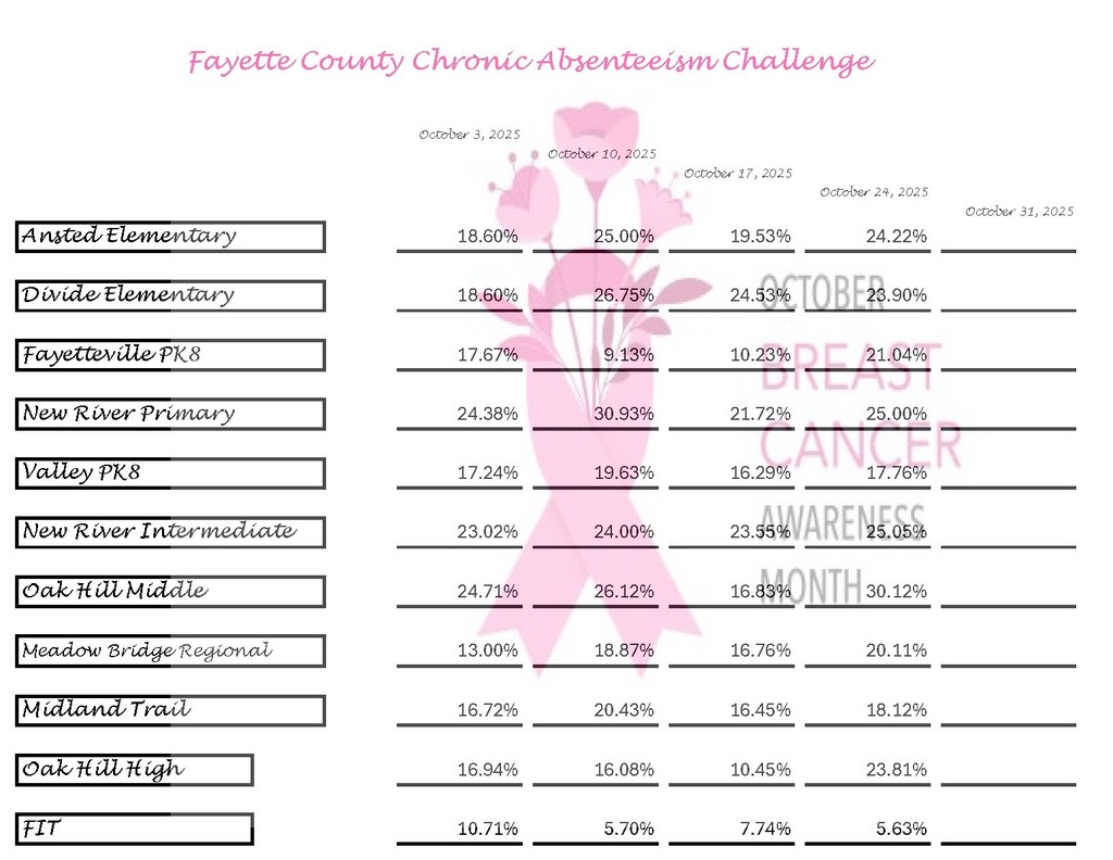 Week 4 breast cancer chronic absenteeism challenge