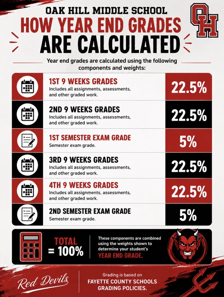 grades