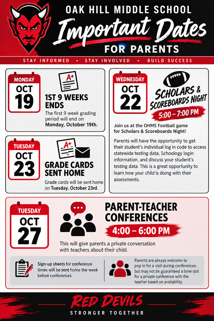 Important dates