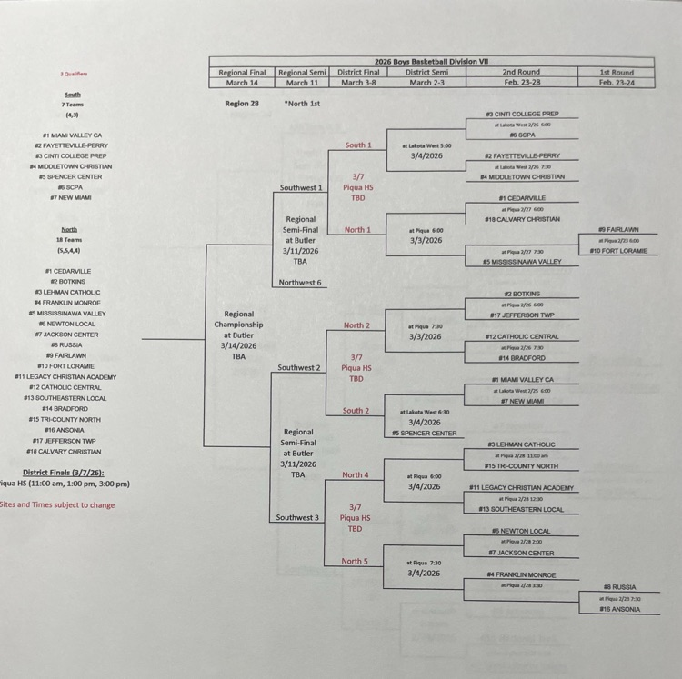 Boys SW District bracket