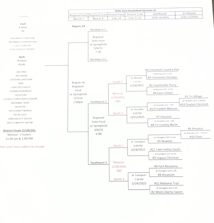 Girls SW District bracket