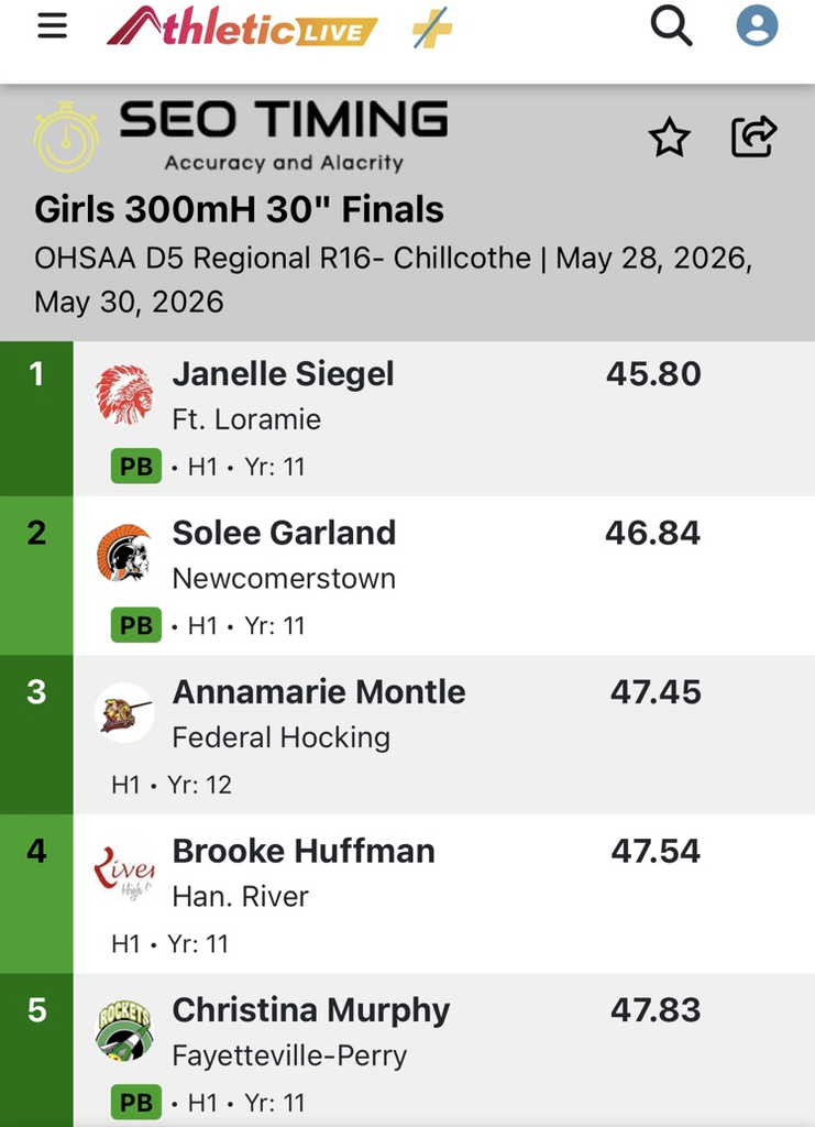 regionals Christina Murphy