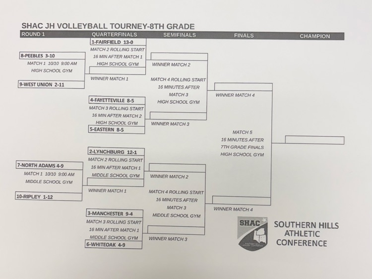 SHAC Bracket