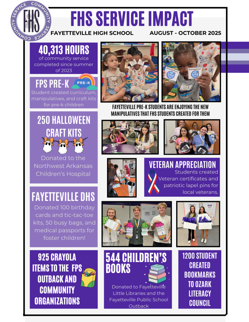 FHS Serves Impact and statistics