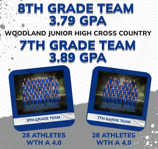 Cross Country Team GPA
