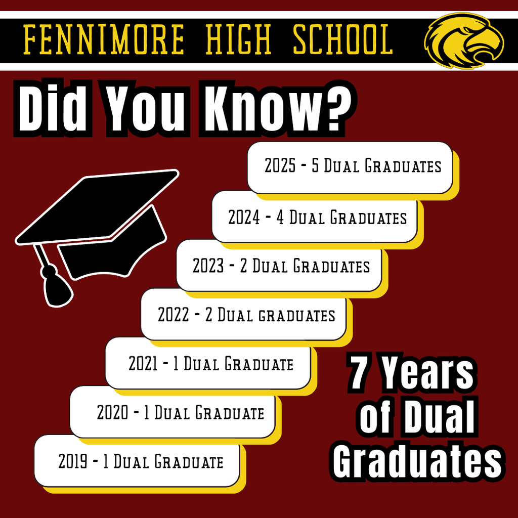 FHS  - Dual Gradutes for 7 years