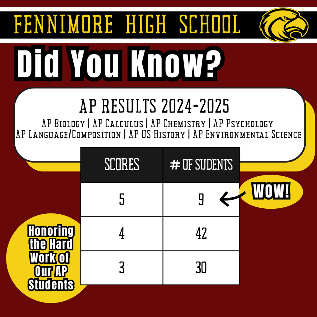 ap results 24/25