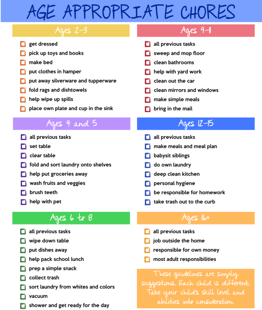 age appropriate chore chart