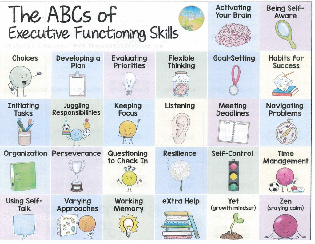 a list of a to z exectuive functioning skills