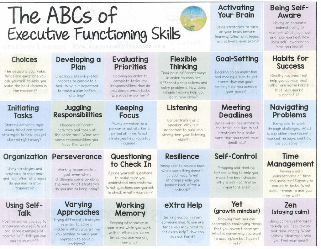 more detail about each of the executive functioning skills