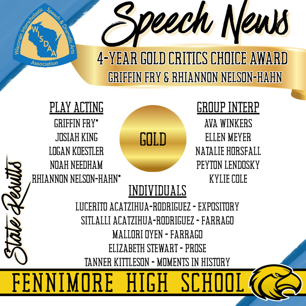Speech Results