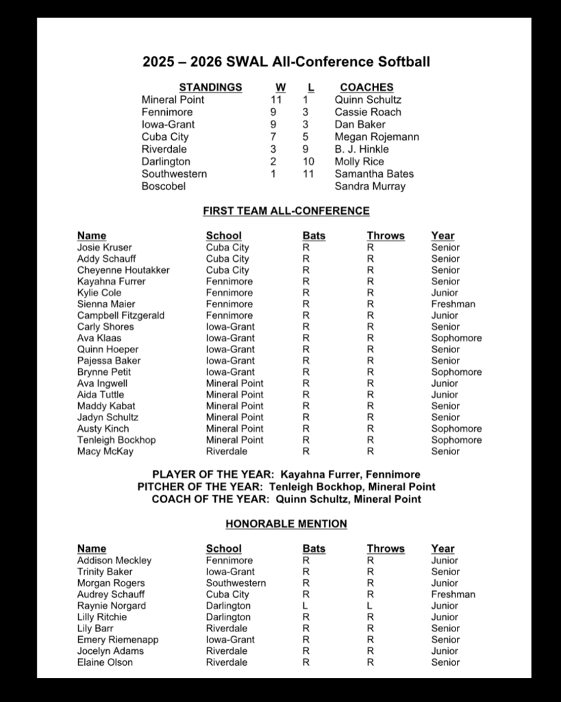 all conference softball