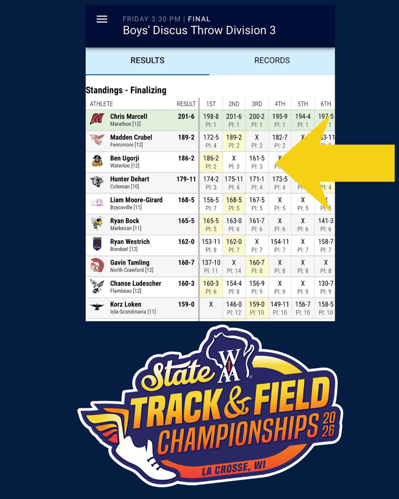 discus results