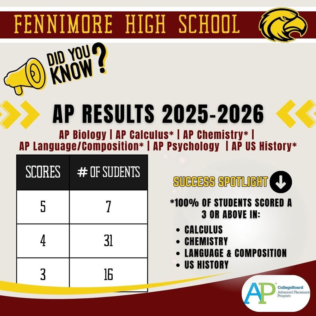 AP Results for 25/26