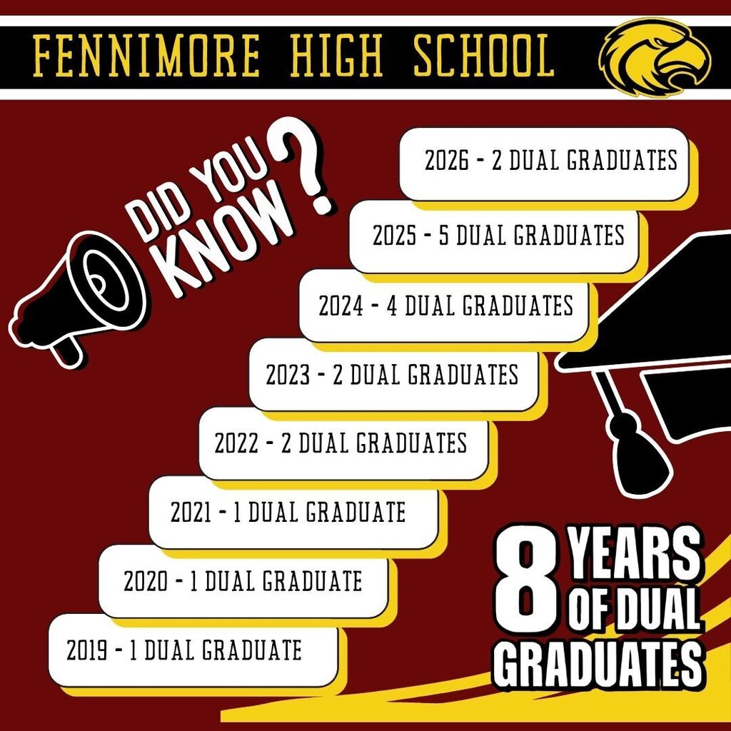 8 Years of Dual Graduates
