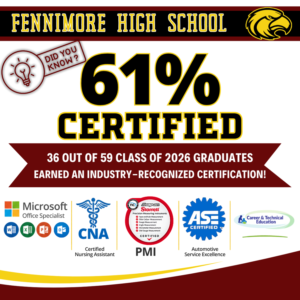 CTE Certifications