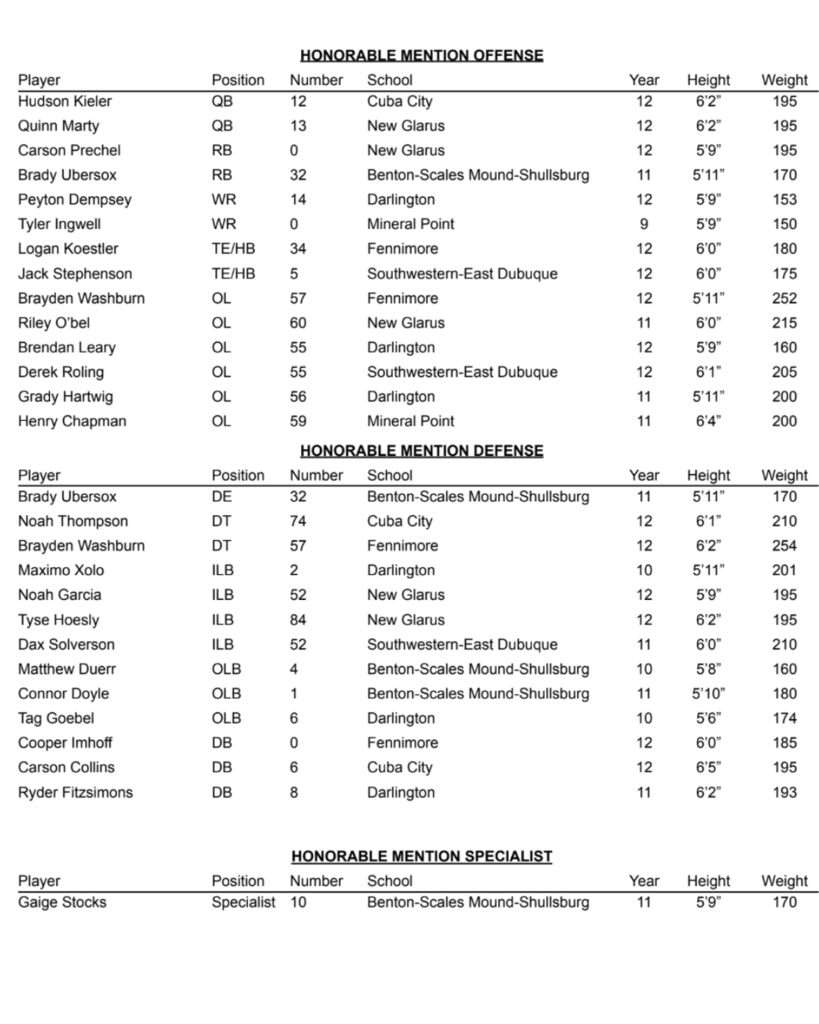 list