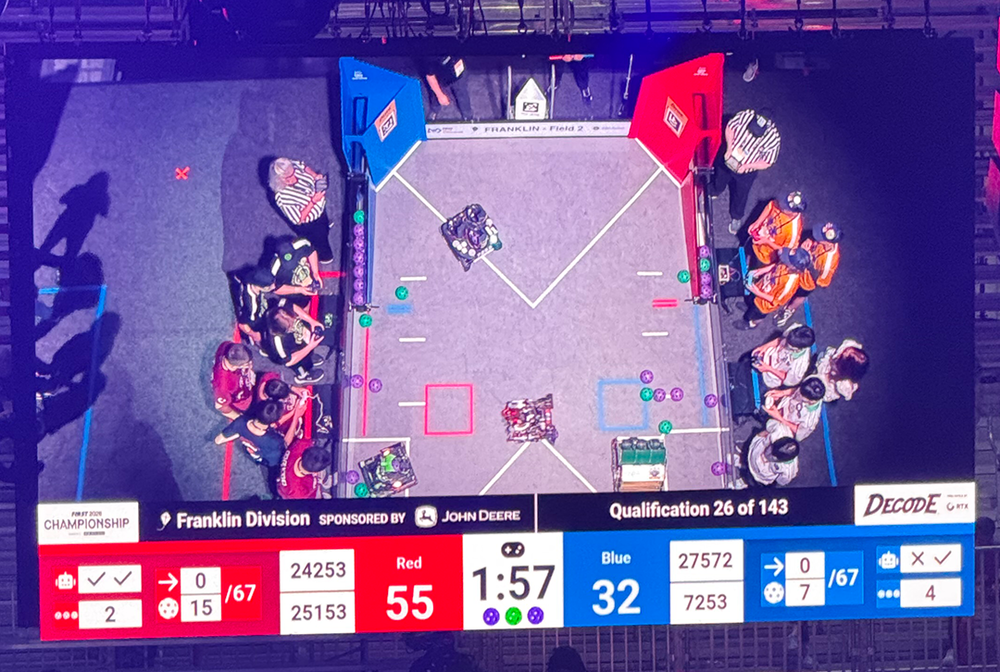 Robotics Team in competition